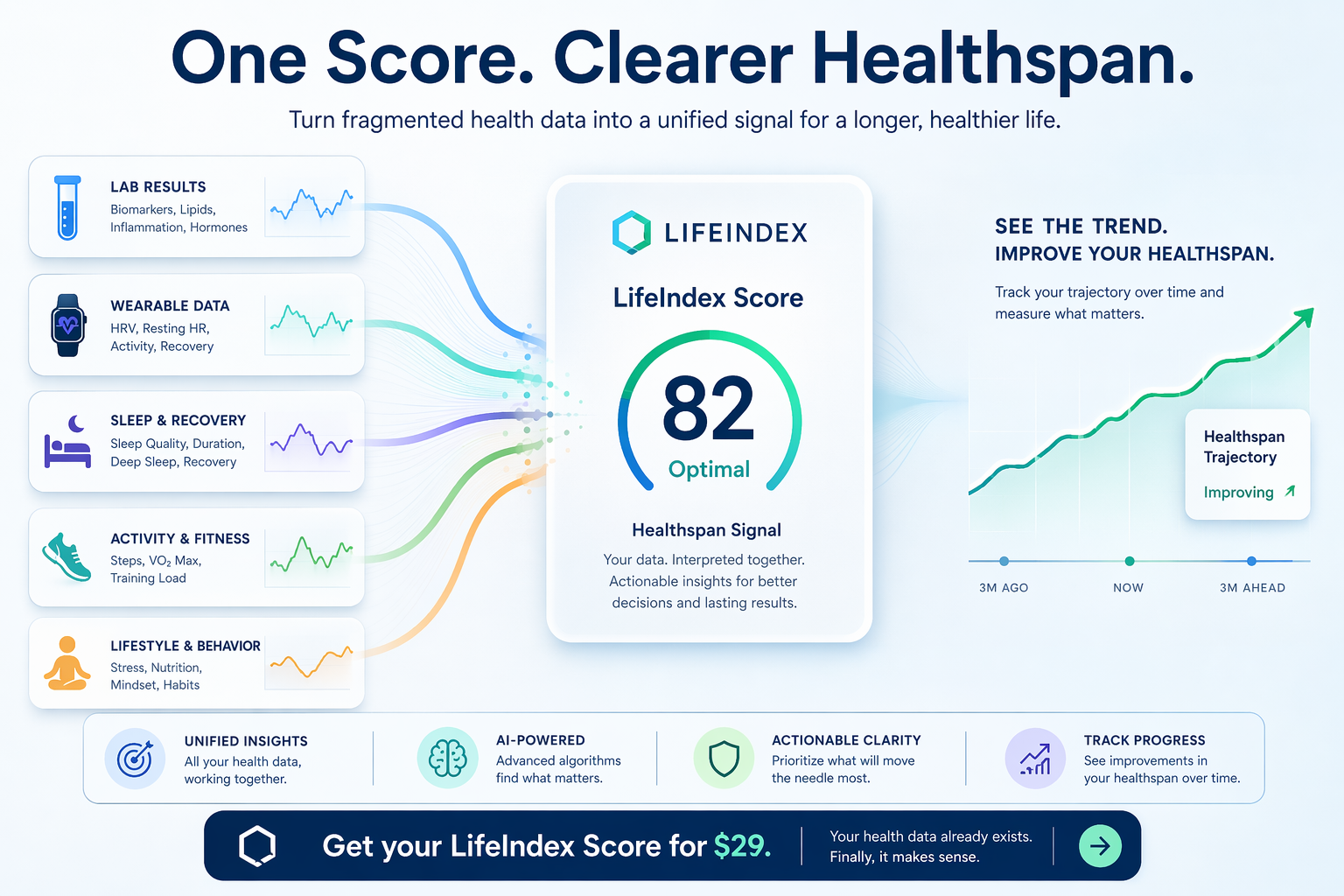 Biological Age Test vs. Healthspan Score: What Actually Helps You Improve Longevity?