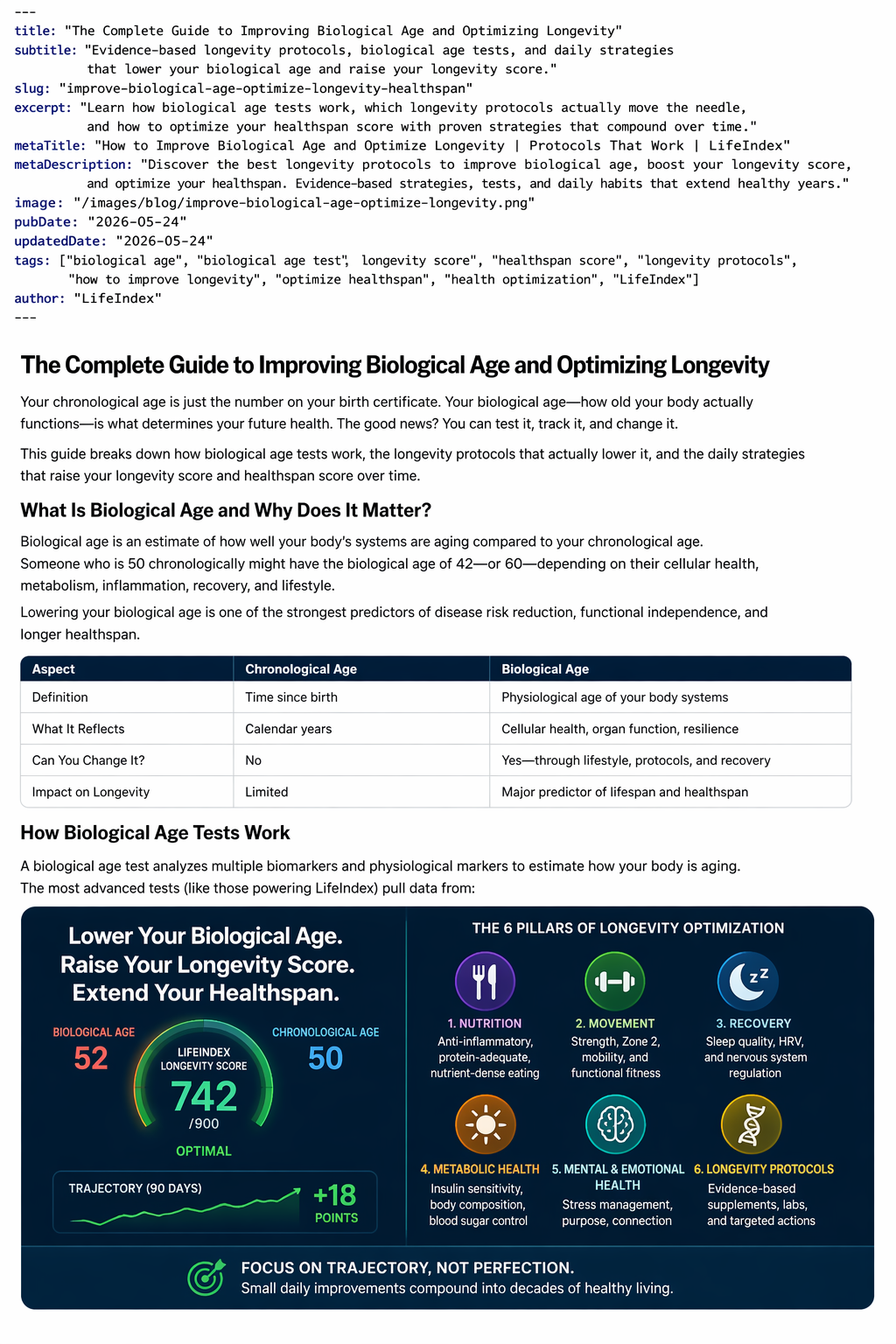 How to Improve Your Biological Age— A Practical Longevity Protocol That Actually Moves Your Healthspan Score